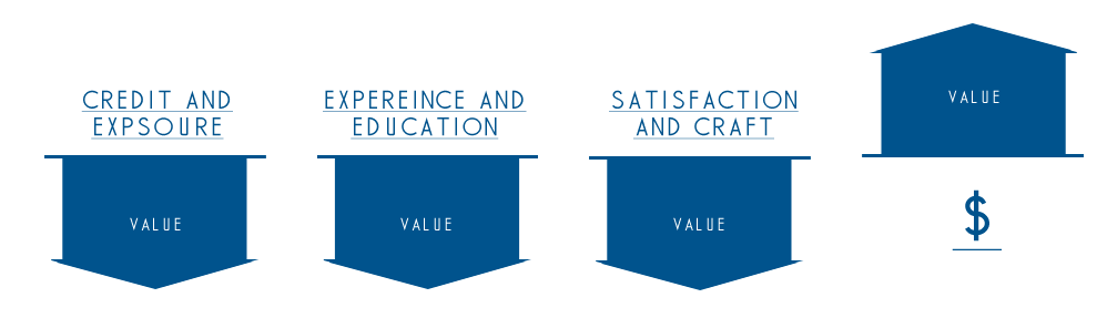 Compensation and it's value over time - Todd Roeth